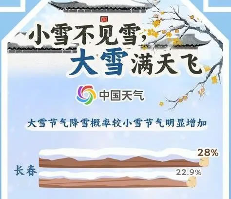 ����ѩʢ����ʼ